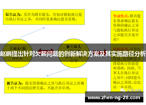 赵鹏提出针对欠薪问题的创新解决方案及其实施路径分析