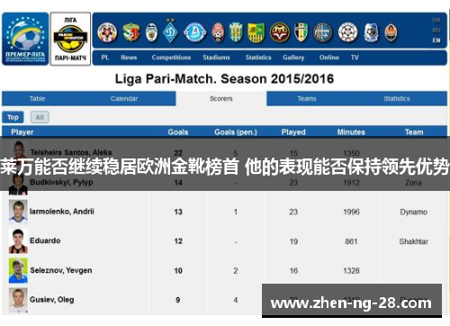 莱万能否继续稳居欧洲金靴榜首 他的表现能否保持领先优势