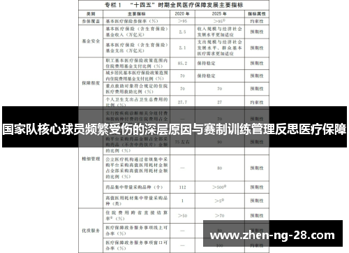 国家队核心球员频繁受伤的深层原因与赛制训练管理反思医疗保障